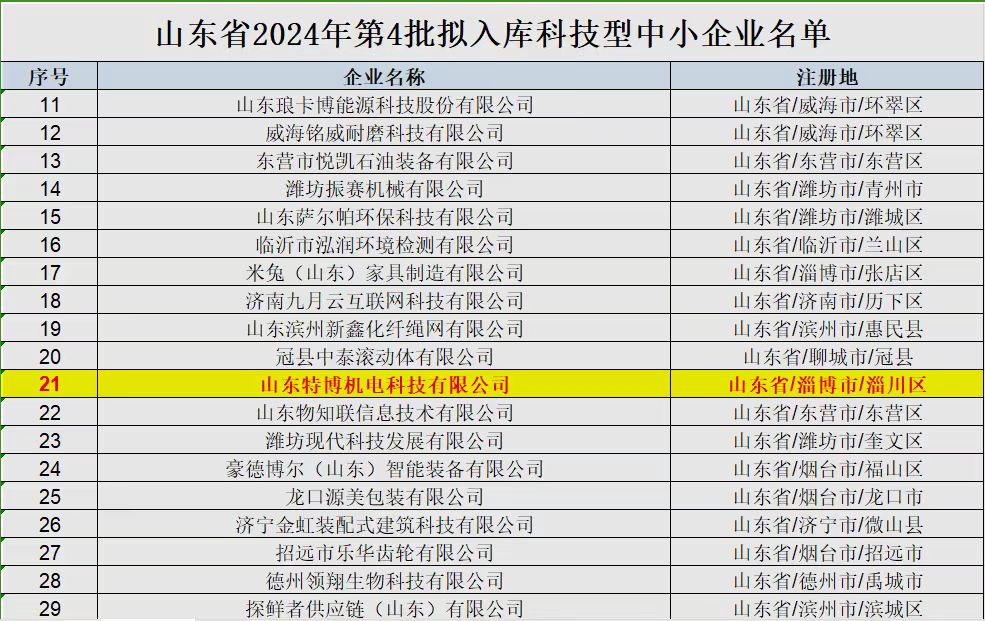 我公司通過科技型中小企業審核